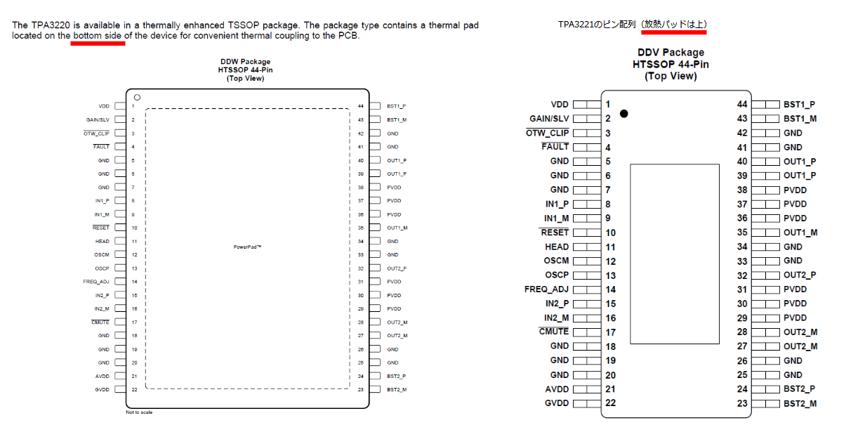TPA3220とTPA3221のピン配列比較（データシートより）