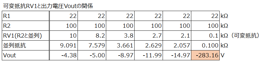 可変抵抗RV1と出力電圧の関係表